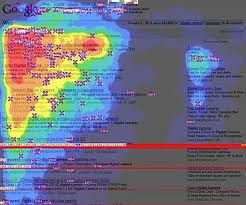 Google Heat Map indicates oh well organic rankings out perform paid listings. regardless of your position.